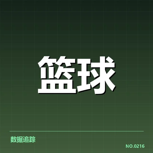 哈登转会后湖人已确认的阵容信息